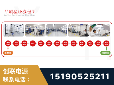 盘州-全流程品质验证体系完善